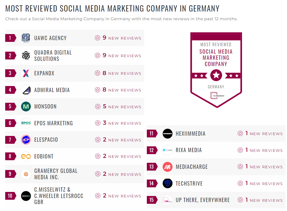 Social Media Marketing Companies