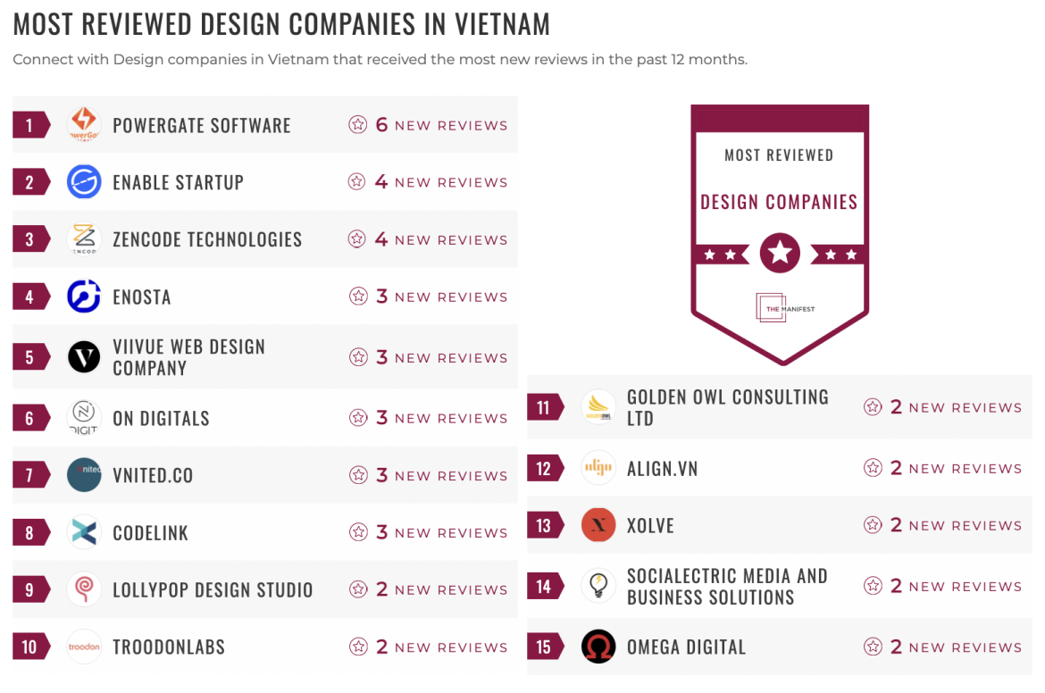 Vietnam Design