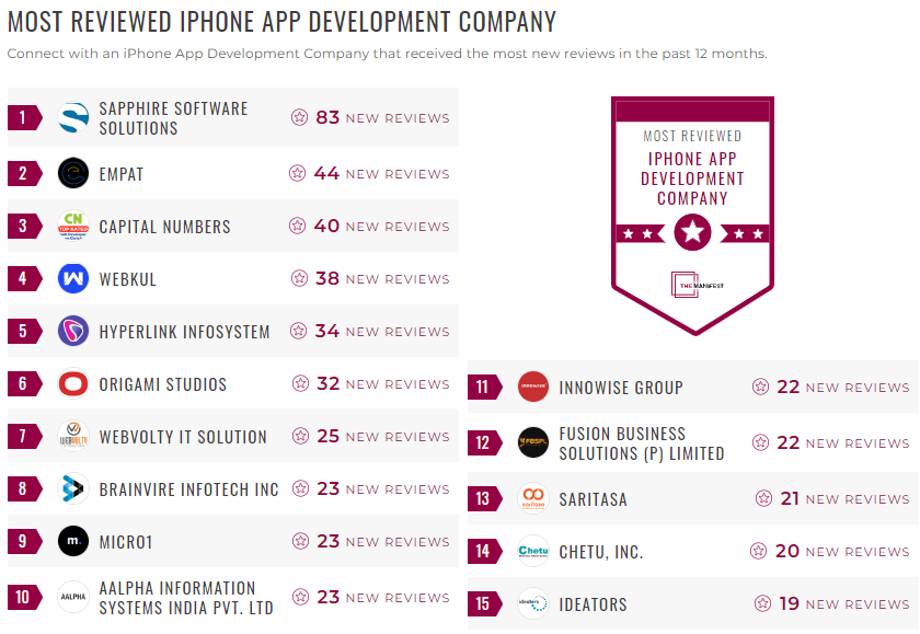 iphone app development leader list