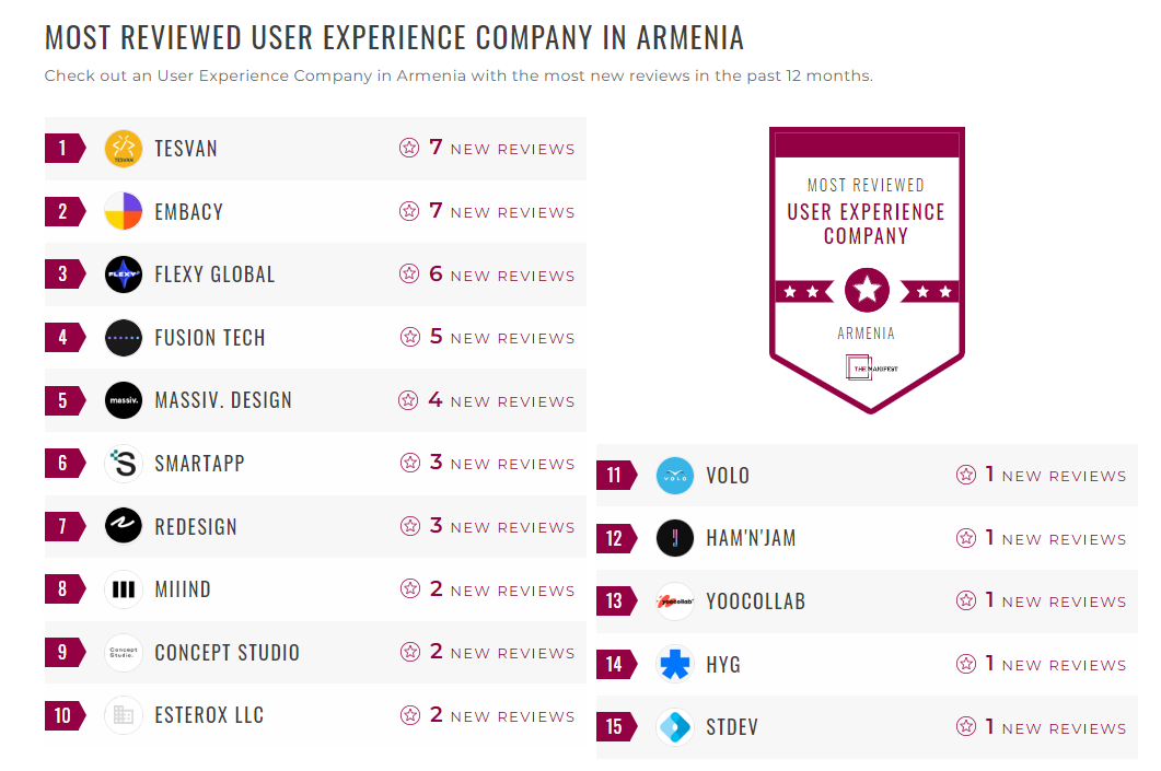 User Experience Companies