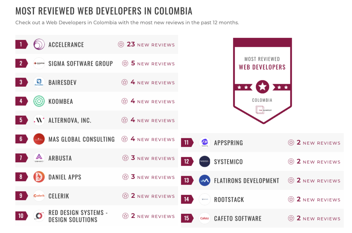 Web Development Companies