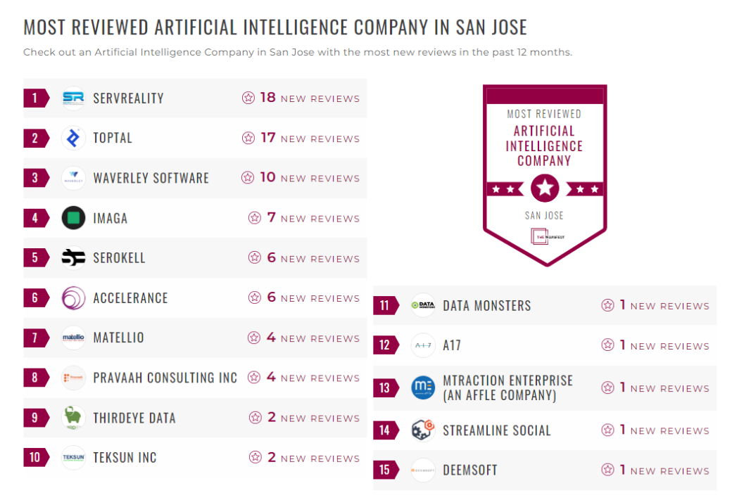 Artificial Intelligence Companies