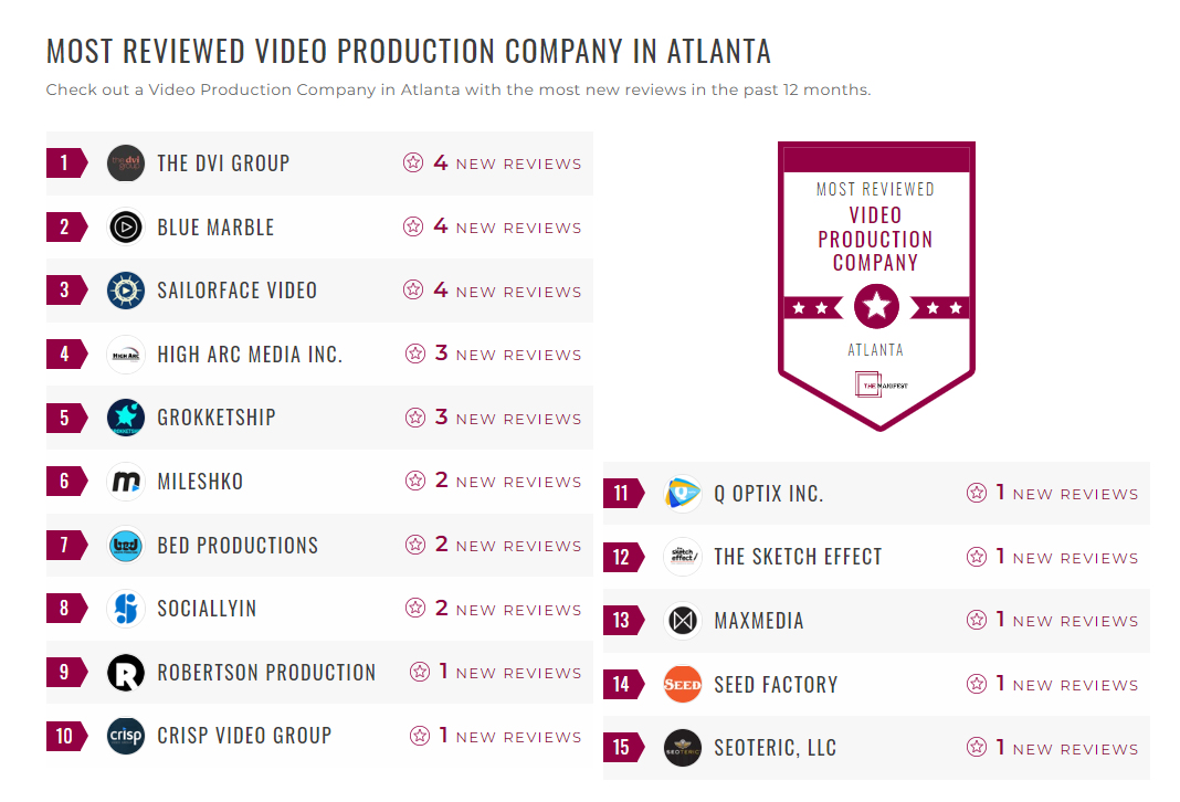 Video Production Companies