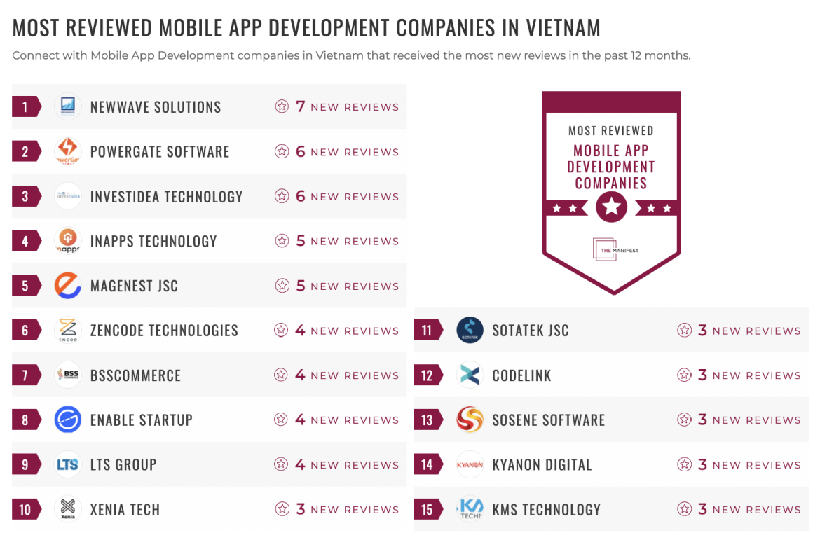 Vietnam Mobile App Developers