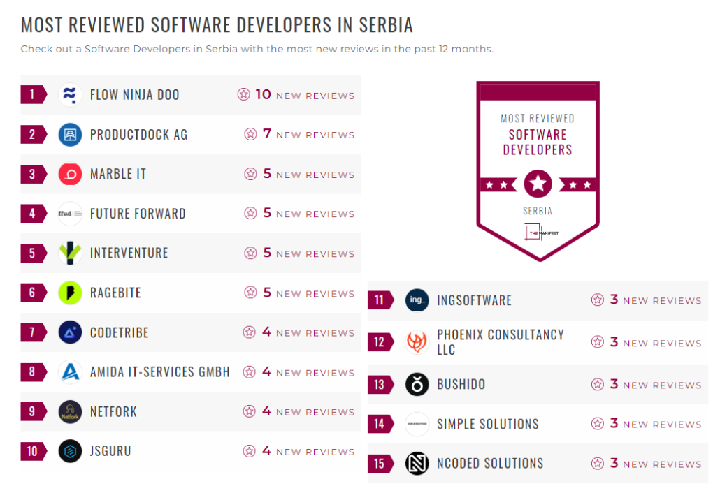 Software Development Companies