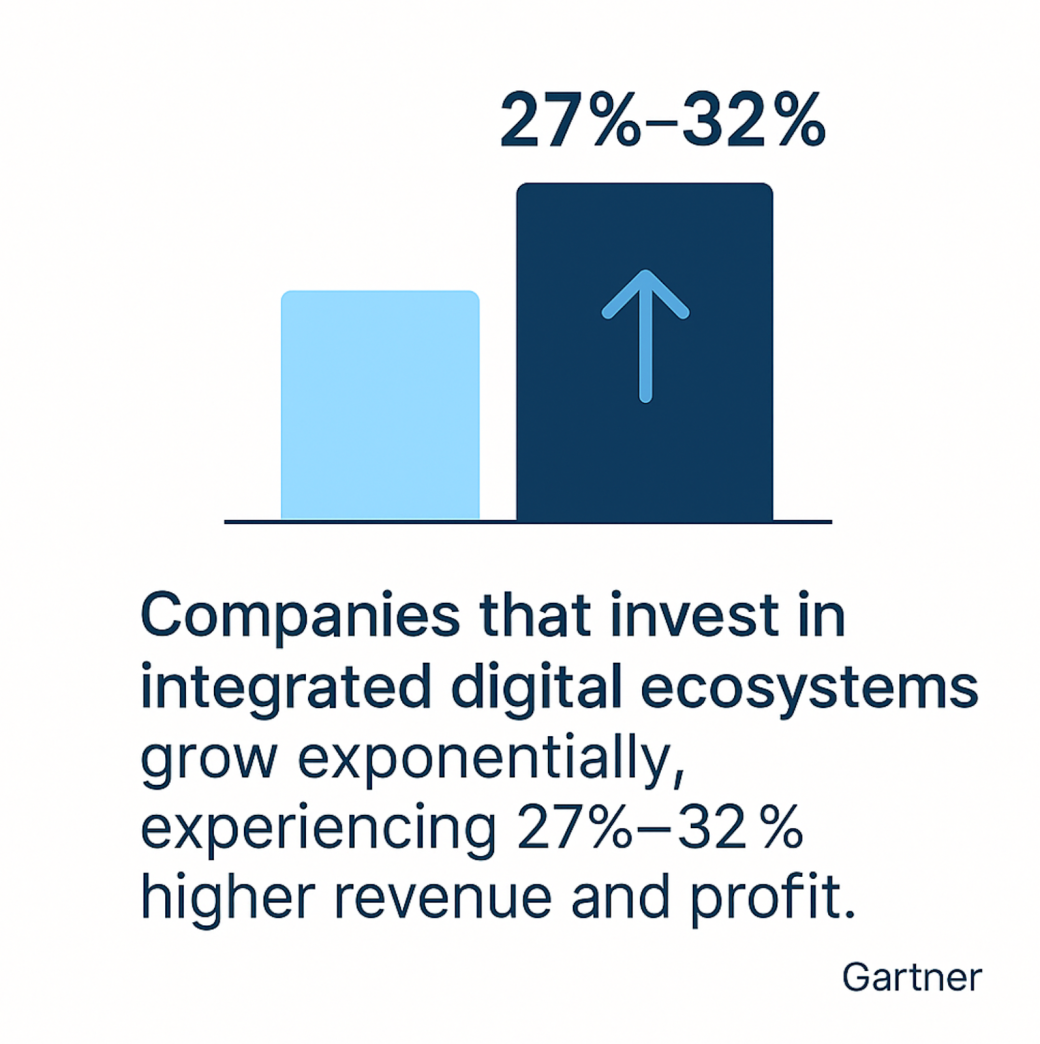 Data on integrated digital ecosystem investments