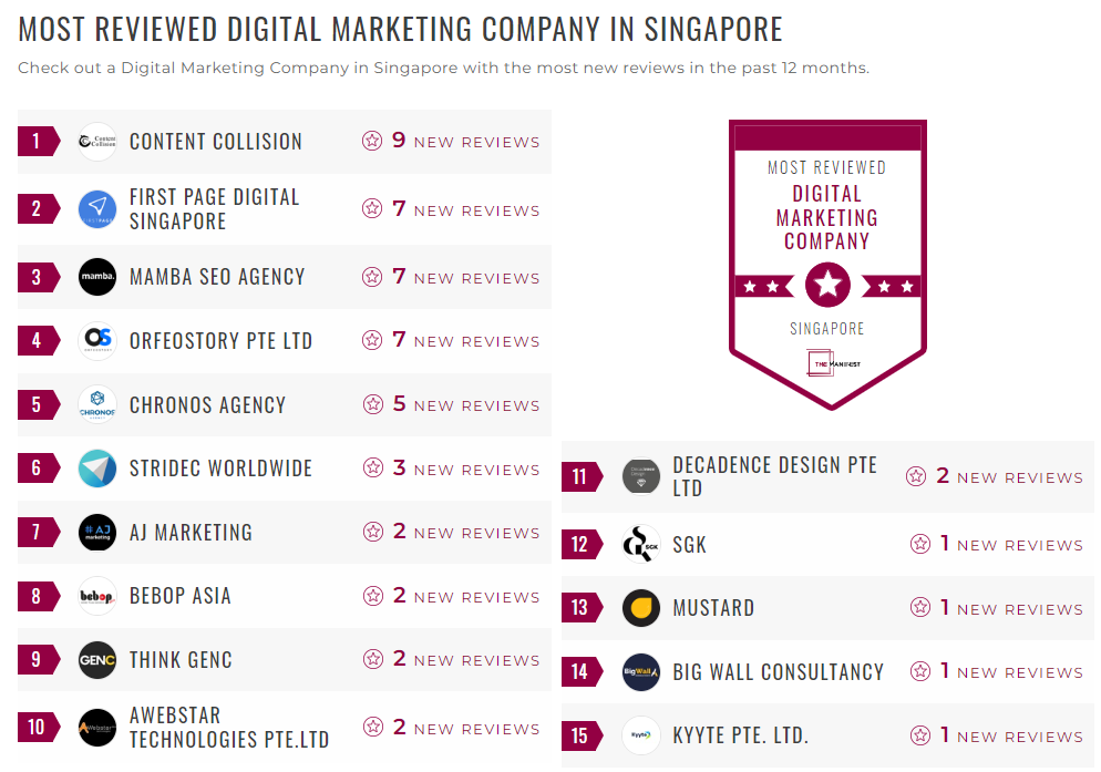 Digital Marketing Companies