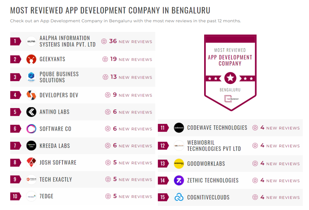 App Development Companies