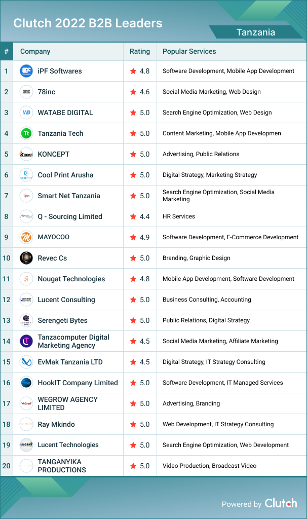 Tanzania Leader List