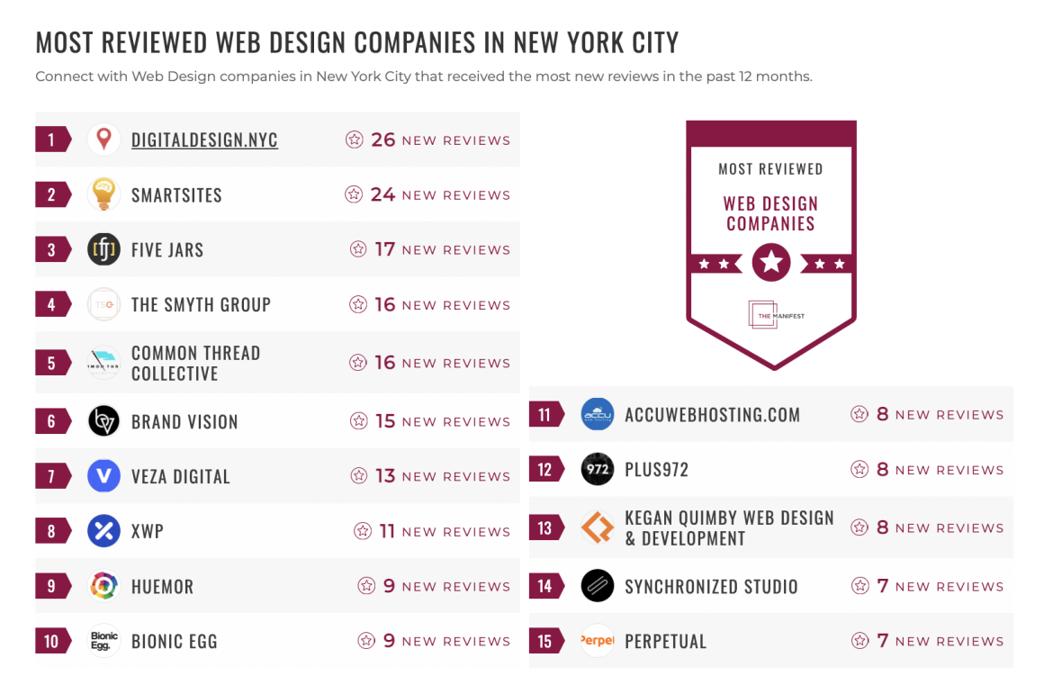 Web Design Companies