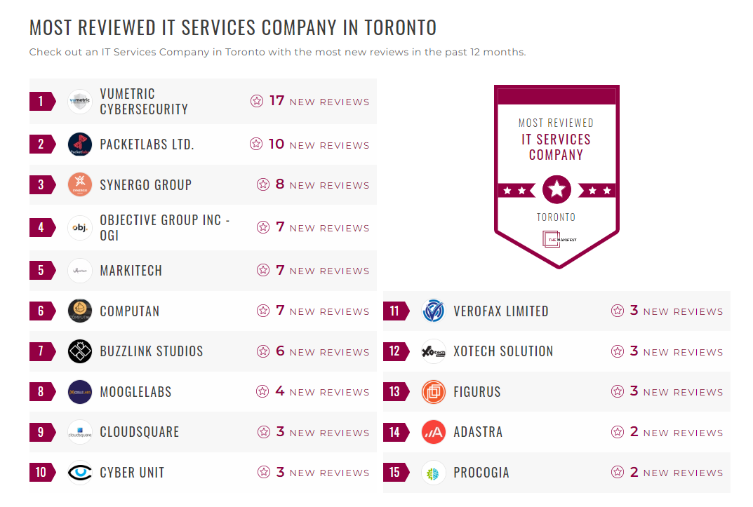 IT Services Companies