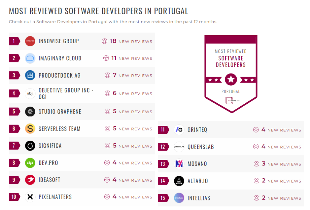 Software Development Companies