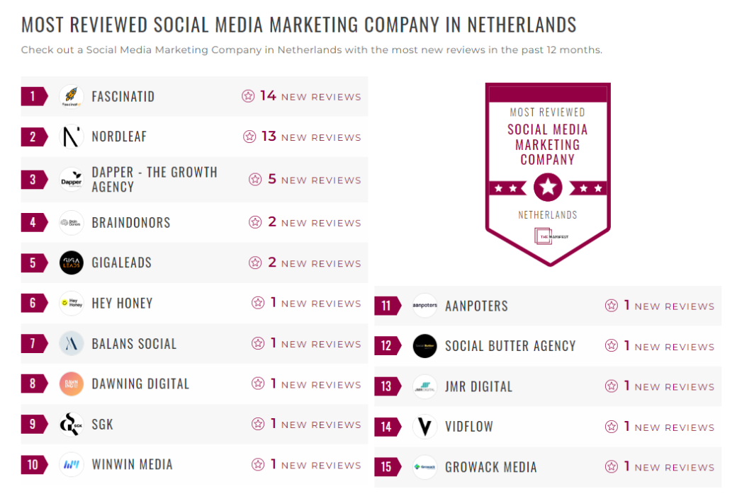 Social Media Companies