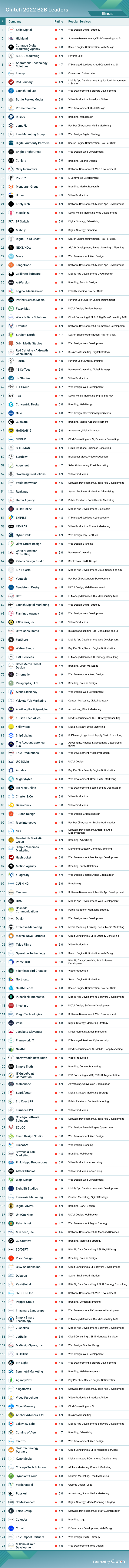 Illinois B2B Leaders 2022