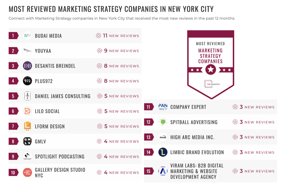 Marketing Strategy Companies