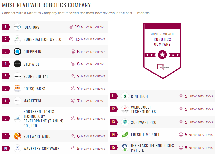 robotics leader list
