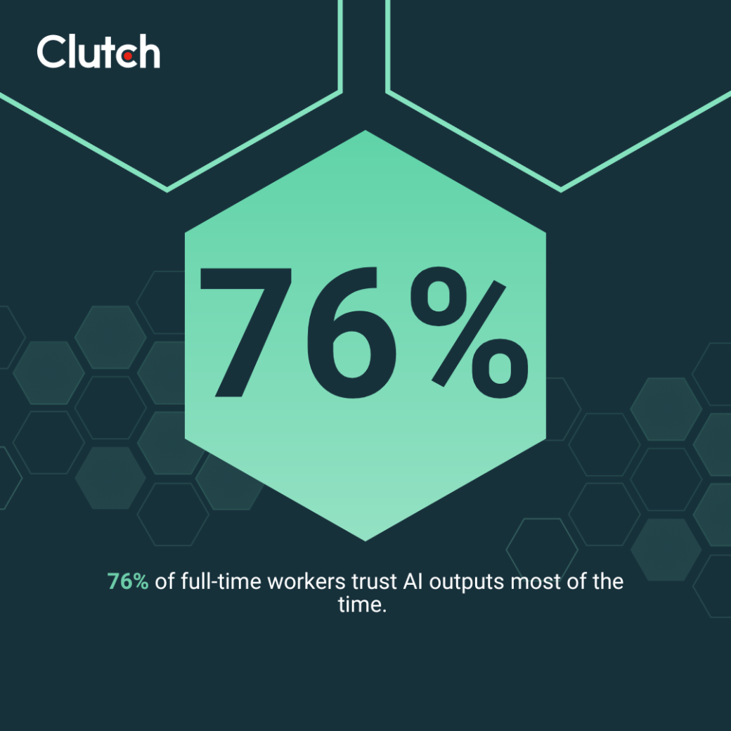 Clutch data on employee trust on AI outputs