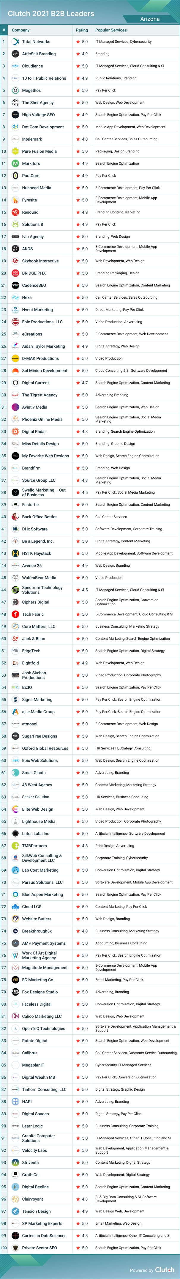 Arizona B2B Leaders 2022