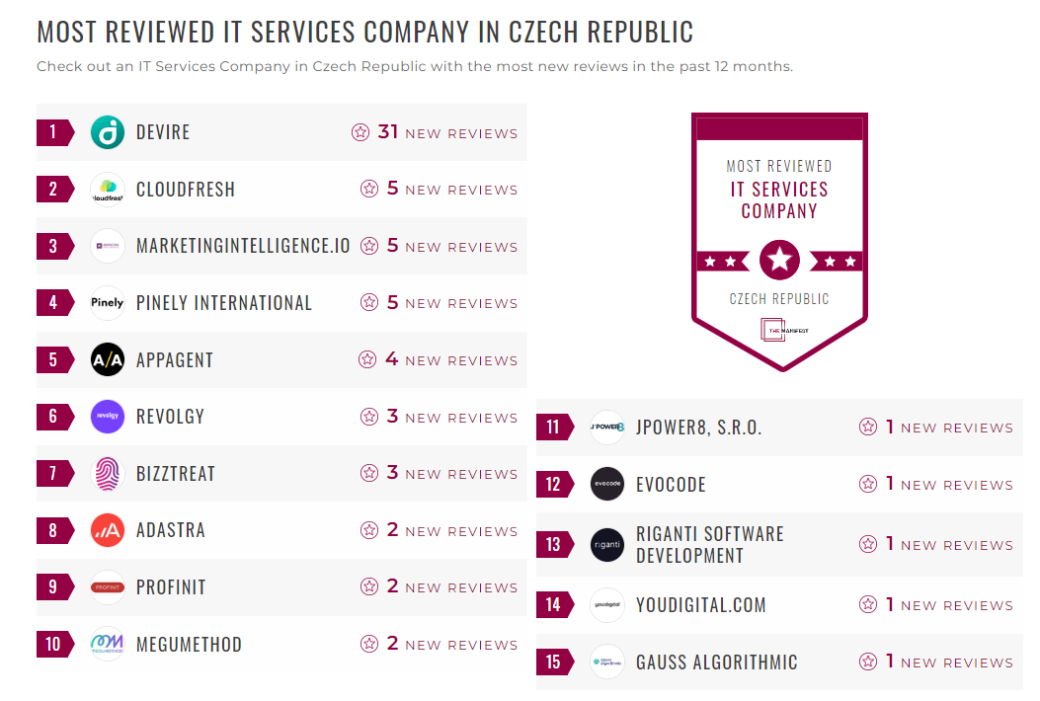 IT Services Companies