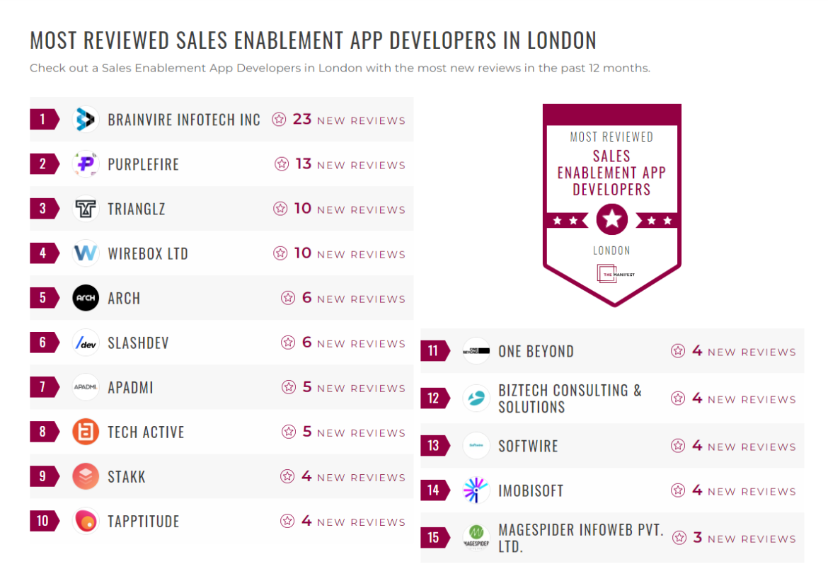 Sales Enablement App Development Companies