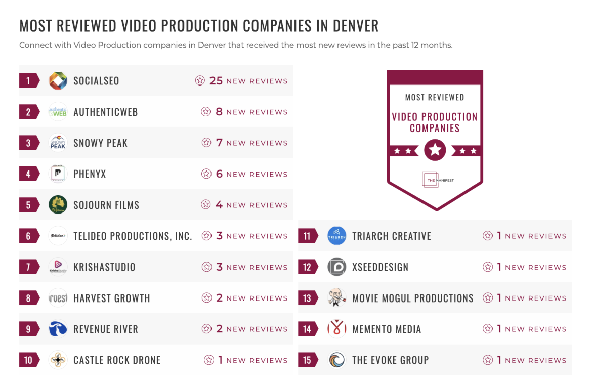 Video Production Companies