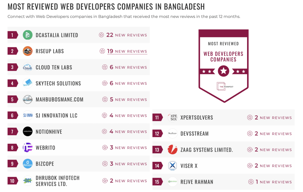 Web Development Companies