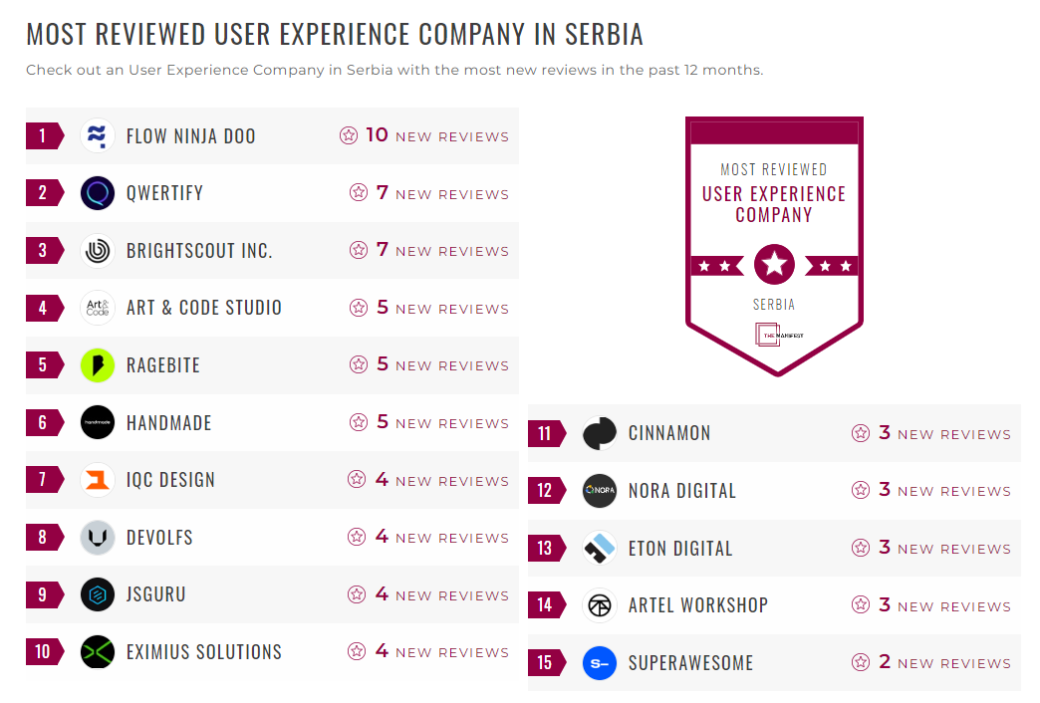User Experience Companies