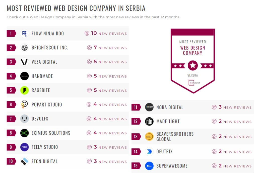 Web Design Companies