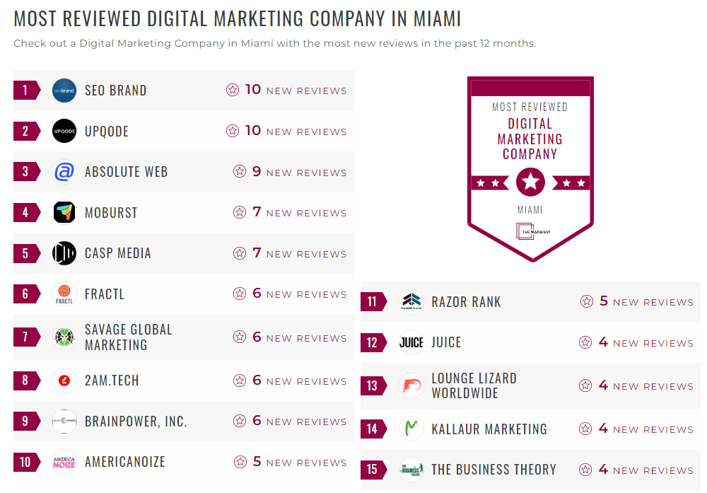 Digital Marketing Companies