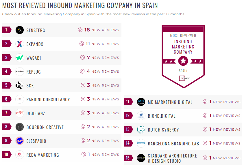 Spain Inbound Marketing Leader List