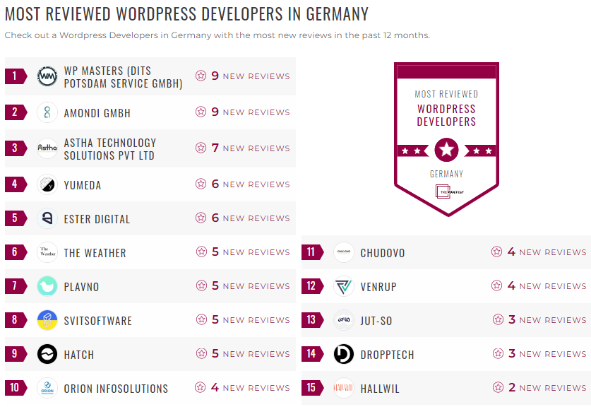 Germany WordPress Development Leader List
