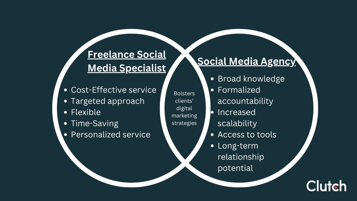 benefits of social media agencies vs freelance social media managers