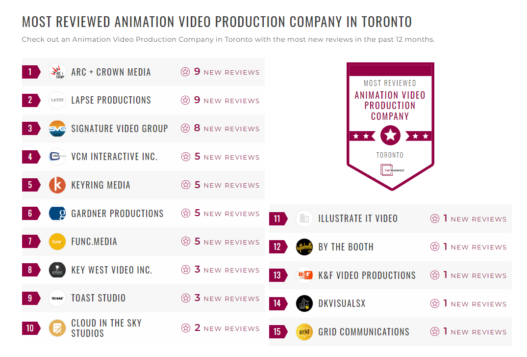 Animation Video Production Companies