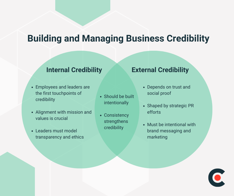 Building and Managing Business Credibility