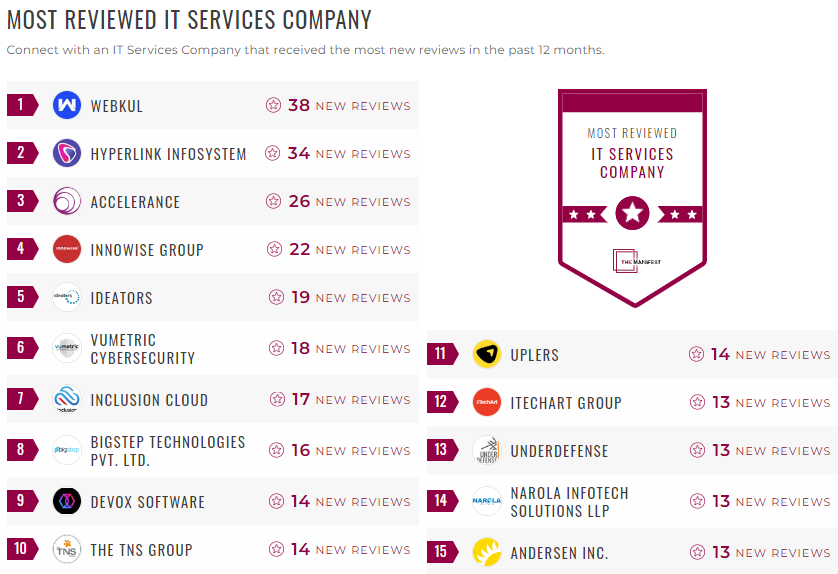it services leader list