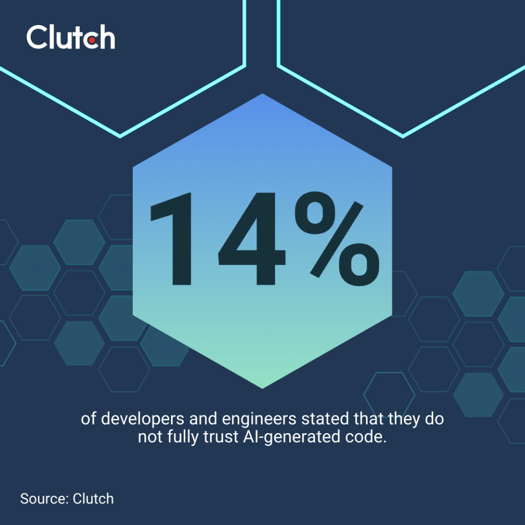 Clutch data on AI and development