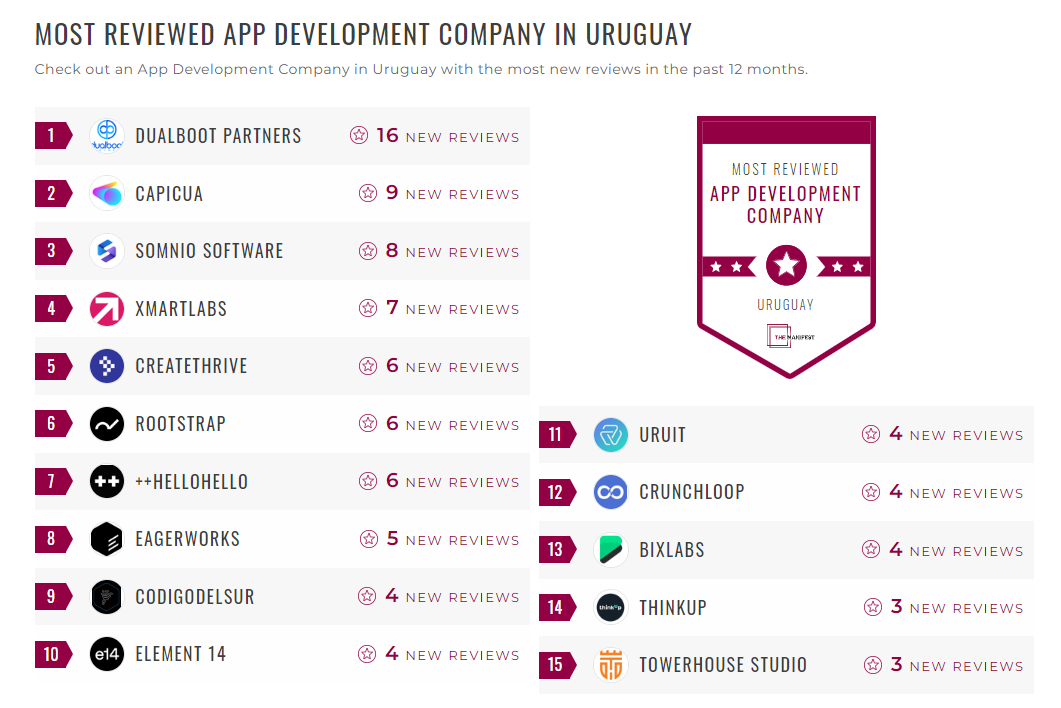 App Development Companies