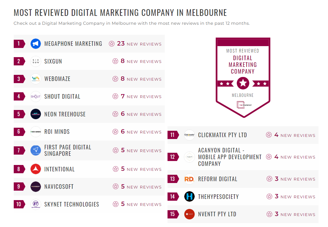 Digital Marketing Companies