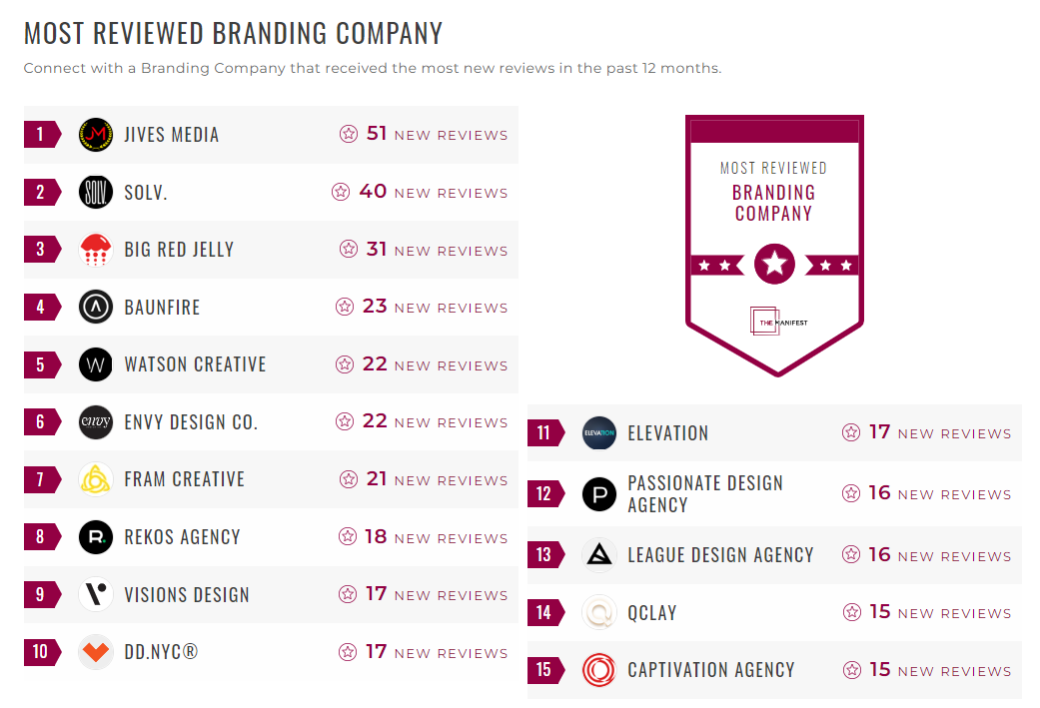 Branding Companies