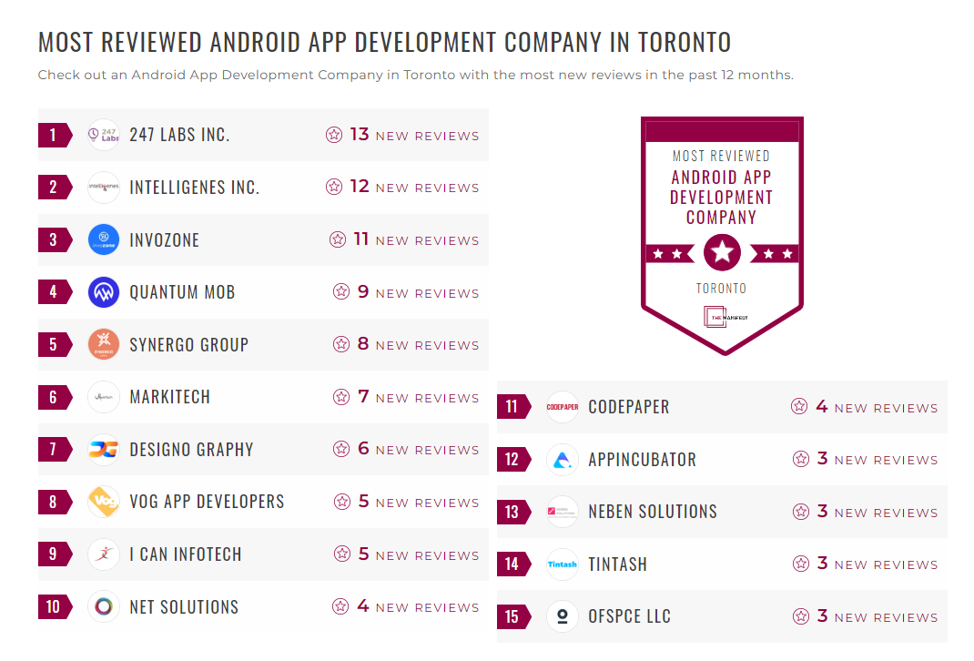 Android App Development Companies