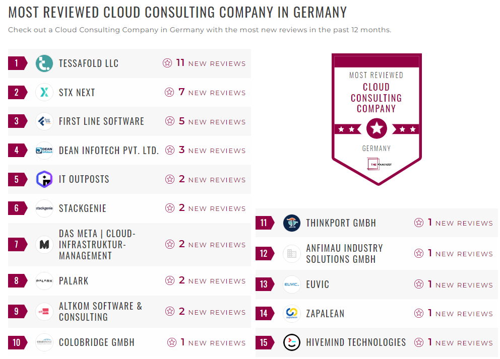 Cloud Consulting Companies