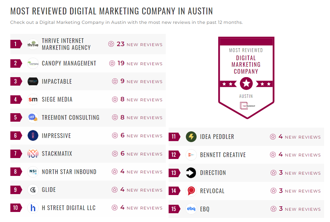 Digital Marketing Companies