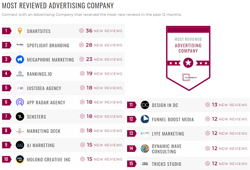 advertising leader list
