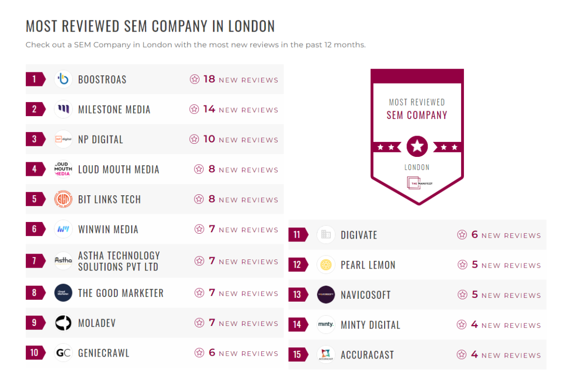 Search Engine Marketing Companies