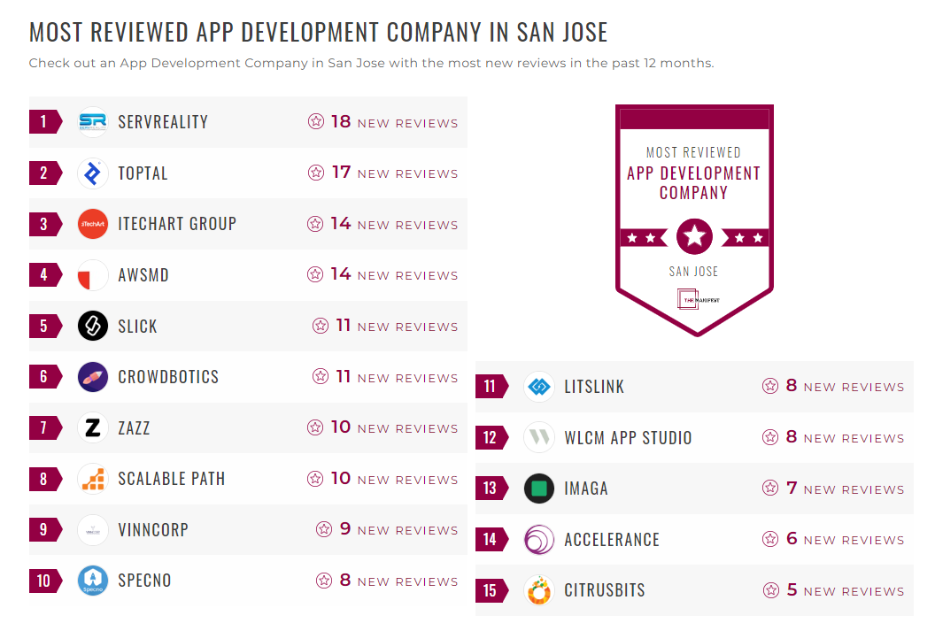 App Development Companies