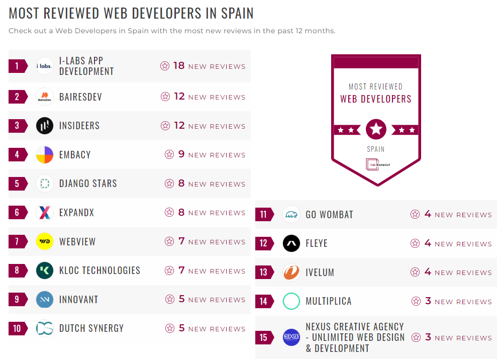 Web Development Companies