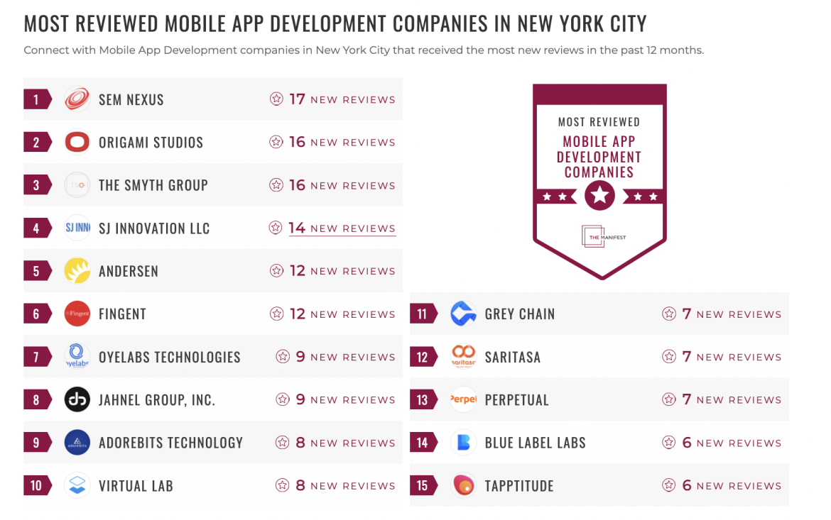 Mobile App Development Companies
