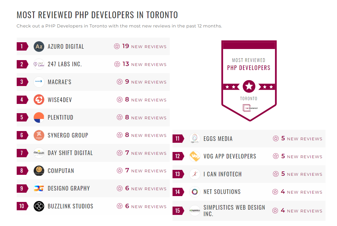 PHP Development Companies