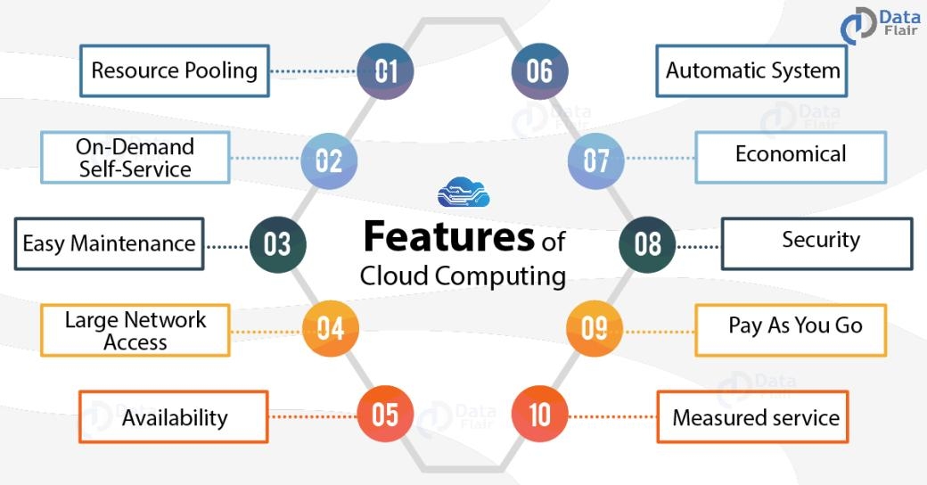 Features of cloud computing