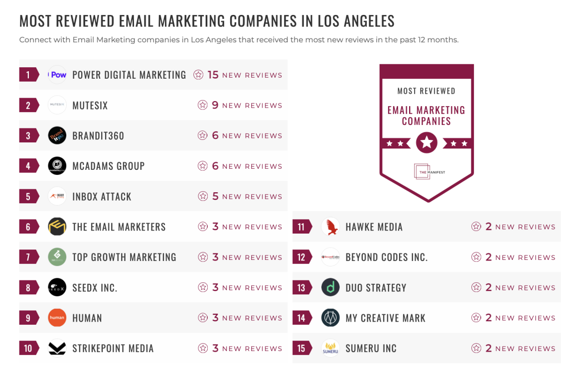 Email Marketing Companies
